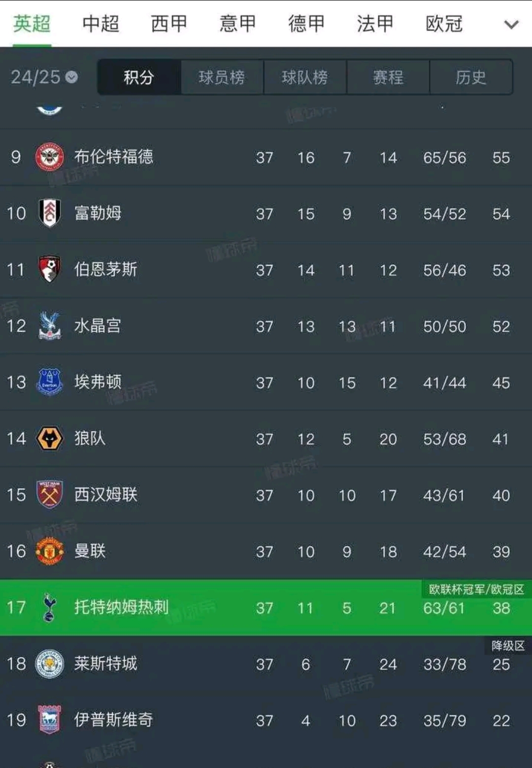 开云体育入口-关于热刺主场惨败，欧冠资格岌岌可危的信息