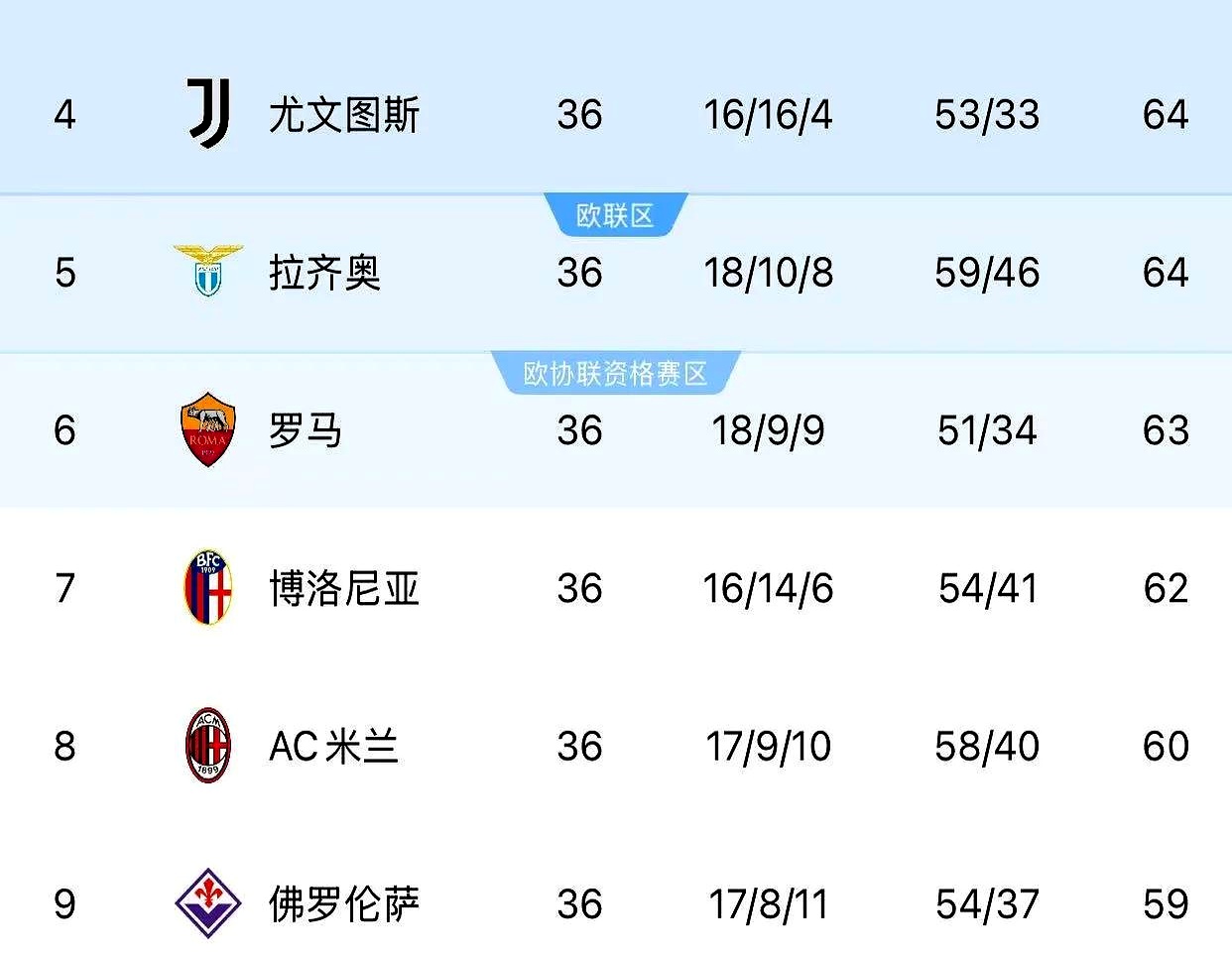 包含萨索洛客场战胜国米,领跑积分榜的词条 包含萨索洛客场战胜国米,领跑积分榜的词条